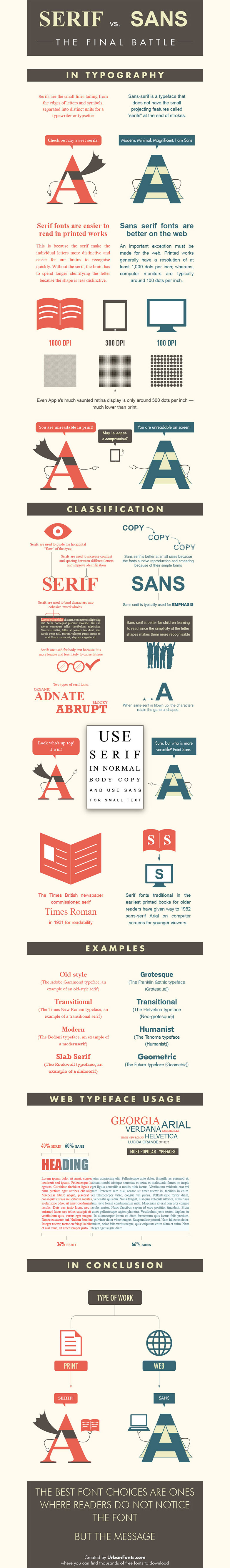 Serif vs Sans Serif